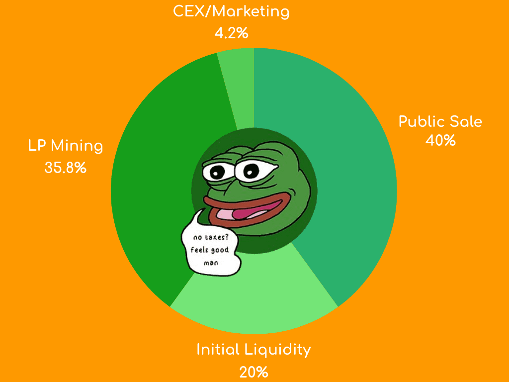 Pepe token tokenomics